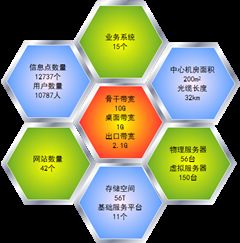 西藏民族大学网络信息技术中心 基础设施建设与技术服务并重