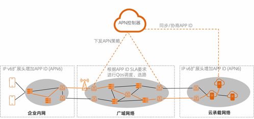面向 IPv6 的淘宝 App 网络技术与体验升级