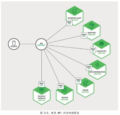微服务架构设计模式在数字内容制作服务中的应用与学习指南