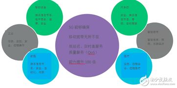 5G网络对技术的需求 通信新闻与网络技术服务的新机遇