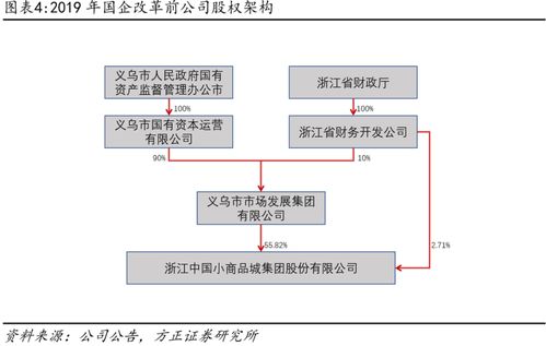 小商品城 B端贸易数字化大势所趋，打造国际一流综合贸易服务商