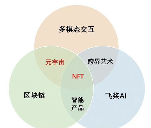 苹果iOS新规允许NFT应用上架，或挑战30%手续费传统