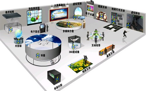 互动投影展厅场馆应用方案解析 网络技术服务的关键支撑