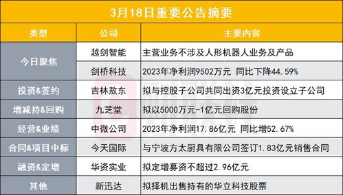概念热潮中的冷静思考 智能制造股的风险提示与产业观察