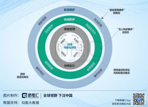 安博通 科创板网络安全领军者，赋能数字内容安全新生态